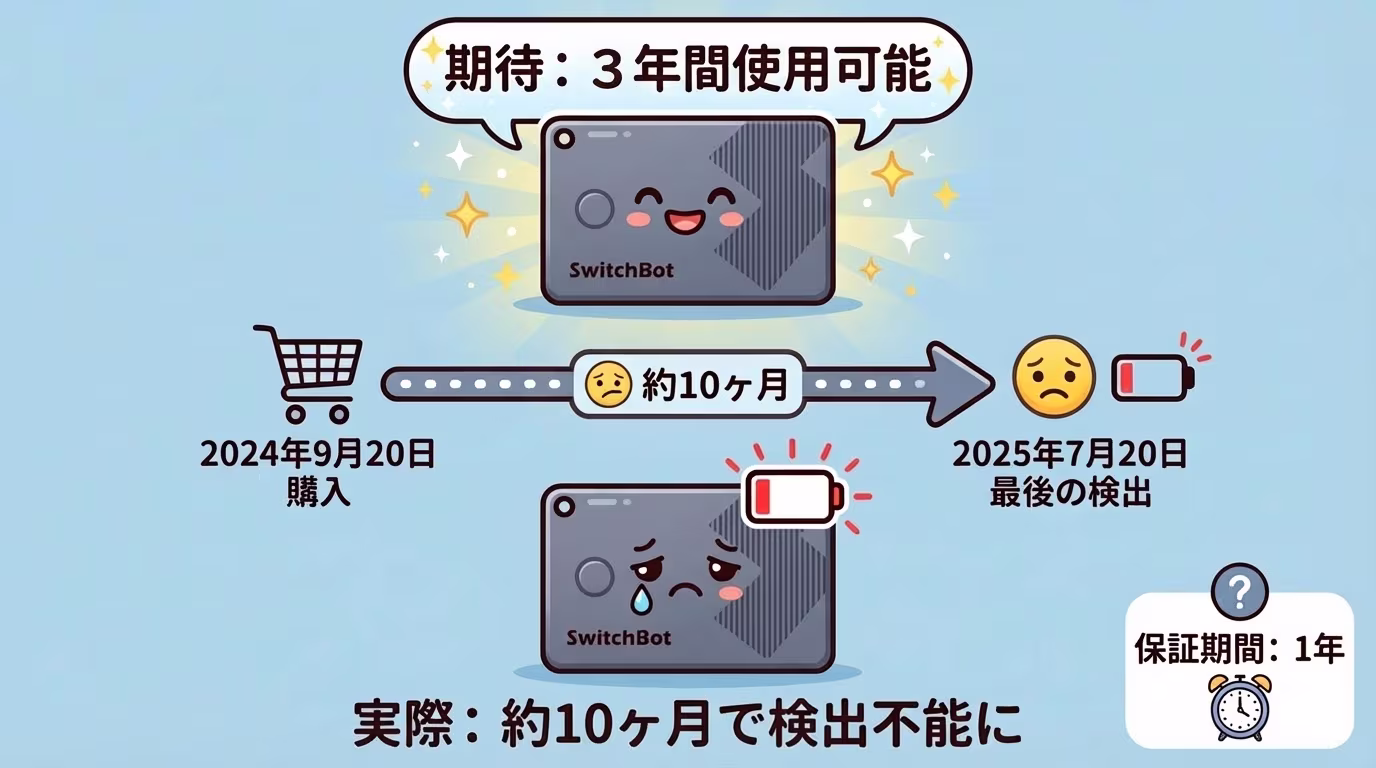 Image in a image block